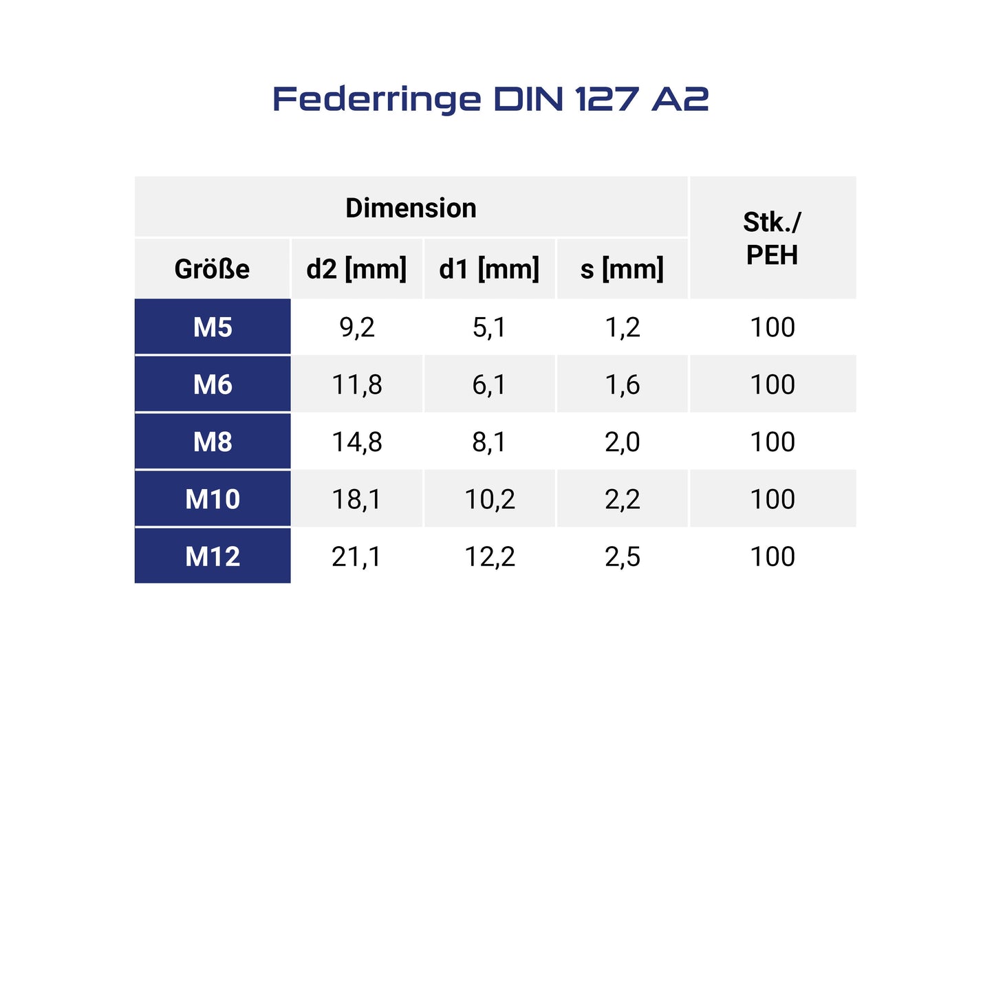 Federringe DIN127 Edelstahl (A2)