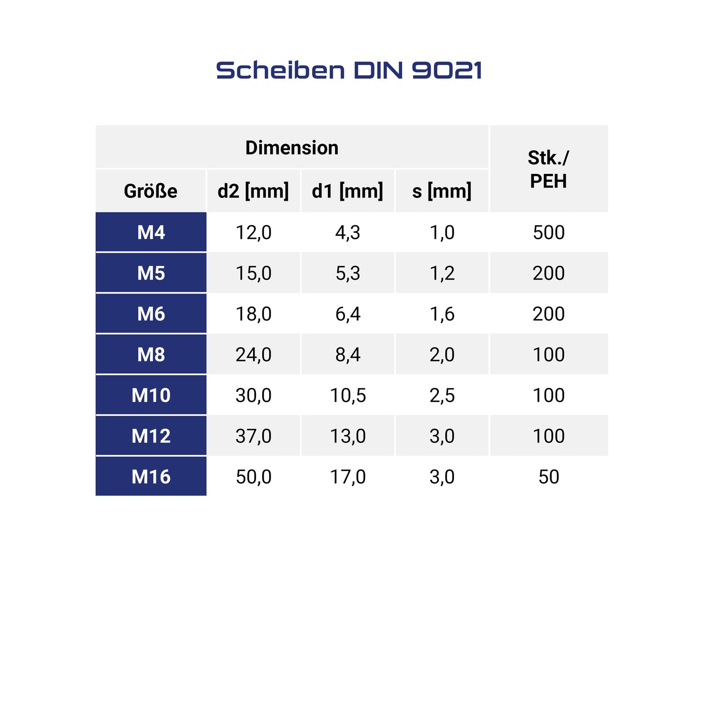 Scheiben DIN9021 blau verzinkt
