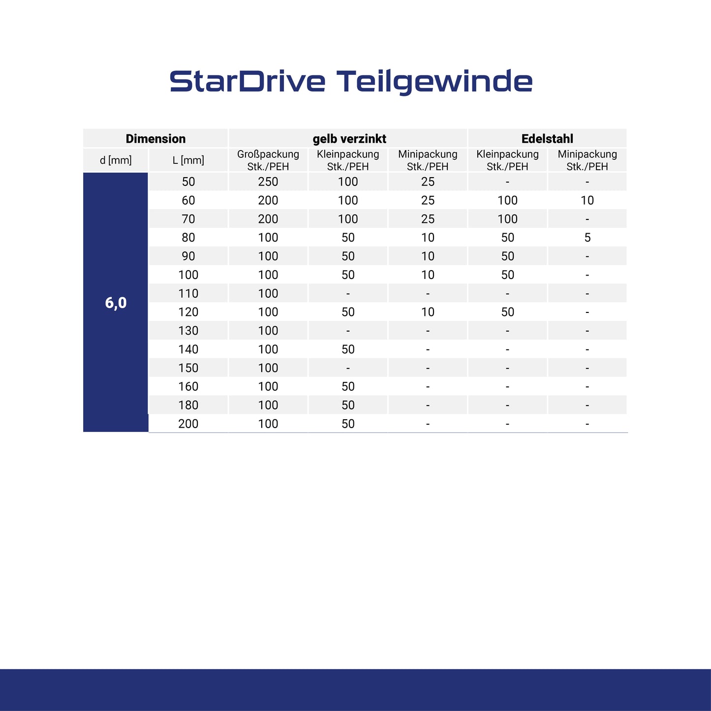 StarDrive Teilgewinde Edelstahl (A2)
