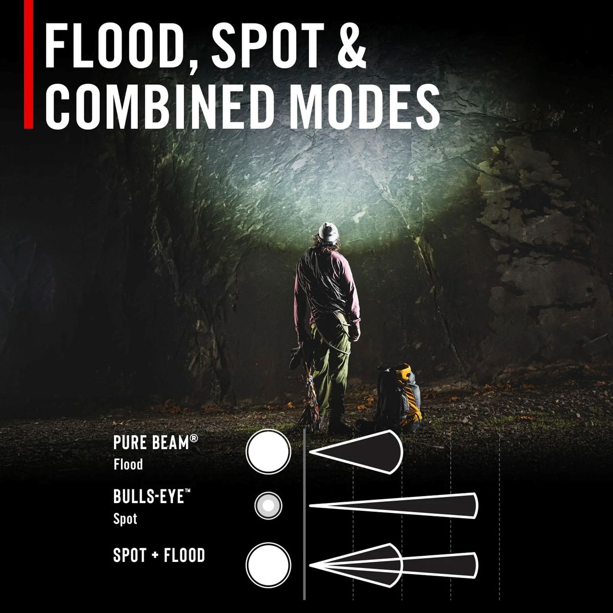 Coast RL35R Wiederaufladbare Stirnlampe mit Sprachsteuerung