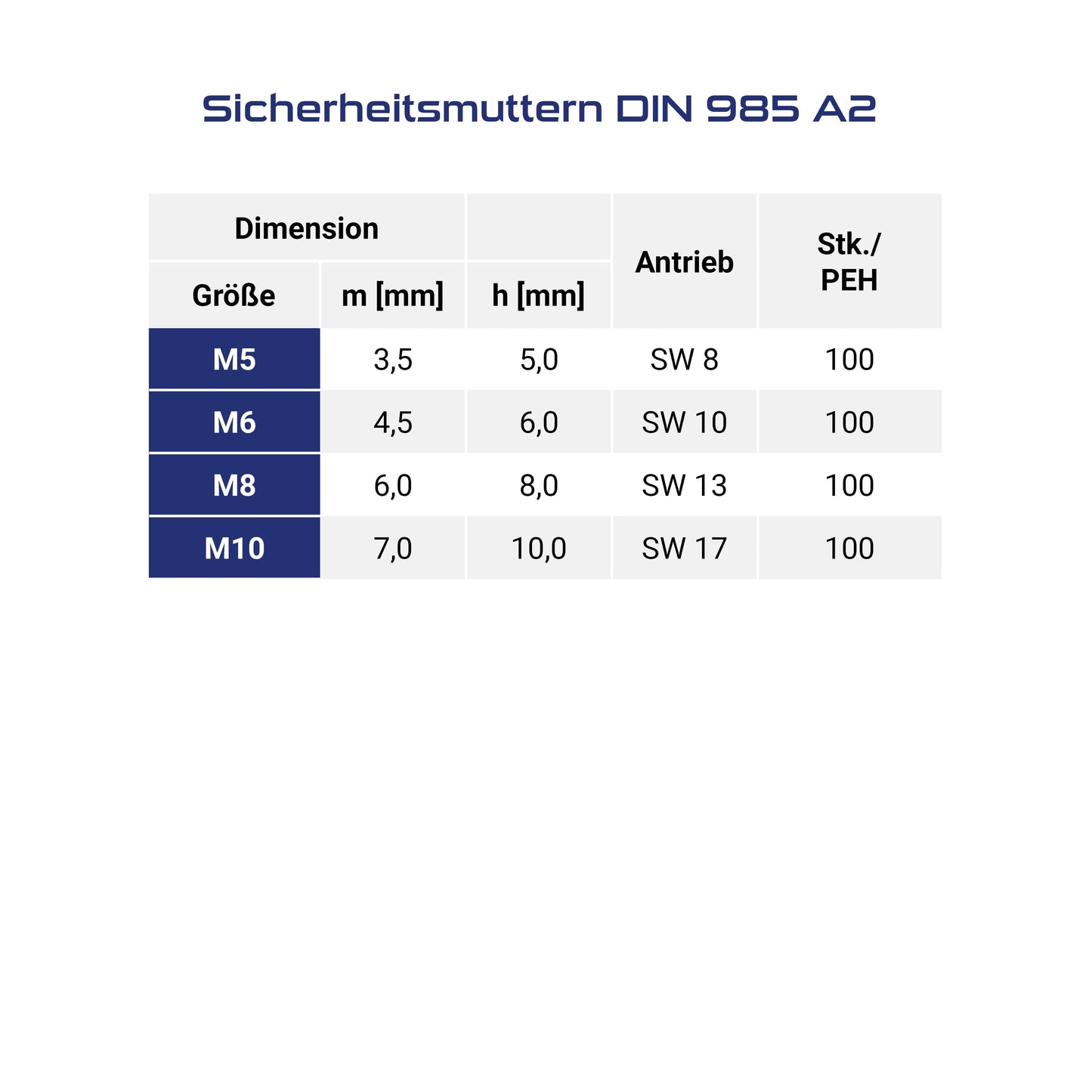 Sicherheitsmuttern DIN 985 Edelstahl A2 – rostfrei & vibrationssicher