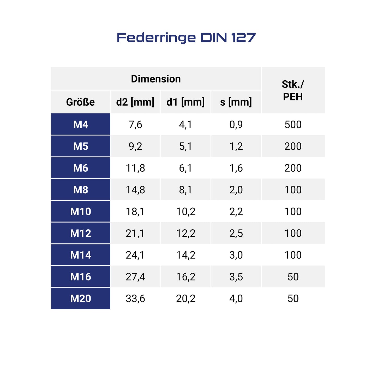 Federringe DIN127 blau verzinkt