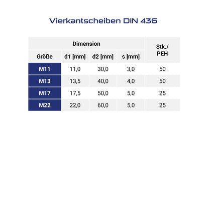 Vierkantscheiben DIN 436 blau verzinkt – robust. passgenau. vielseitig einsetzbar