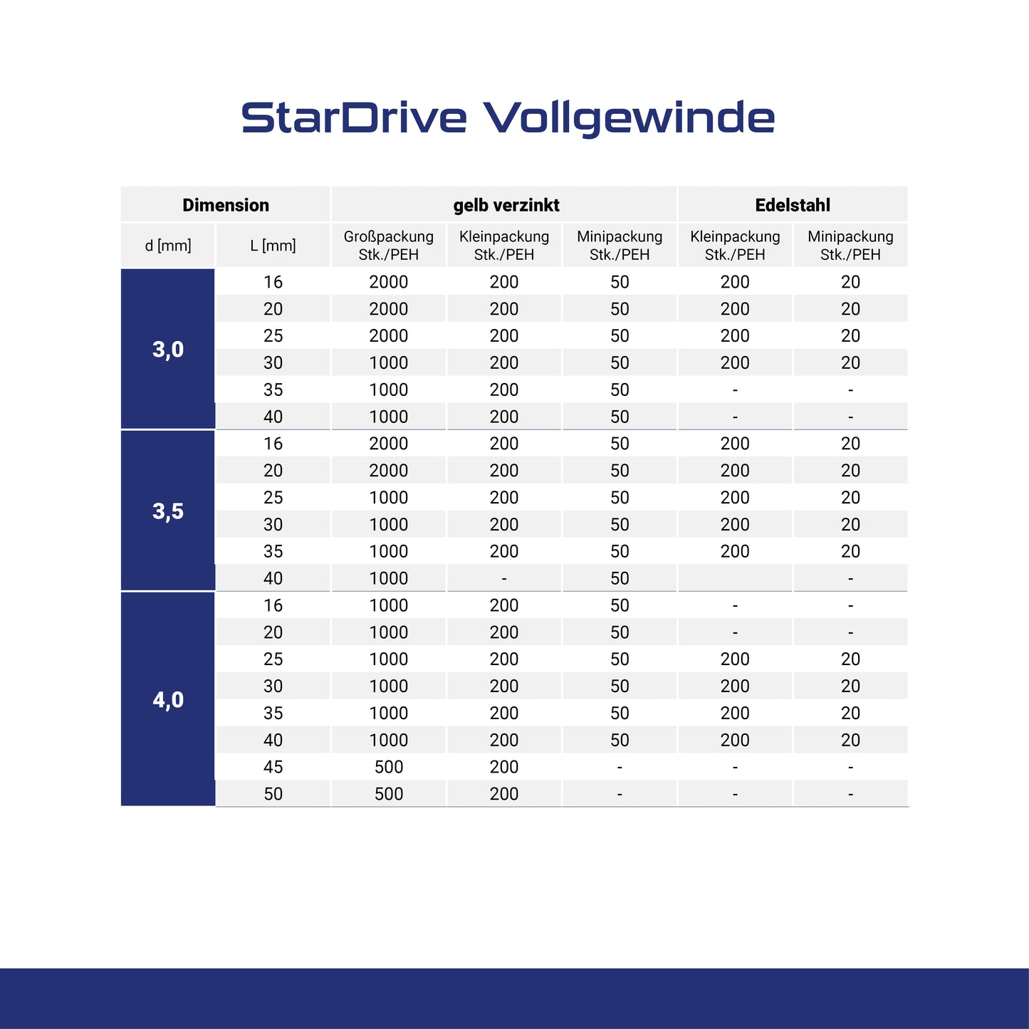 StarDrive Vollgewinde (gelb verzinkt)