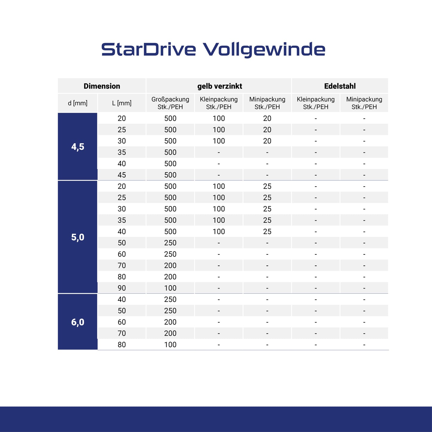 StarDrive Vollgewinde (gelb verzinkt)
