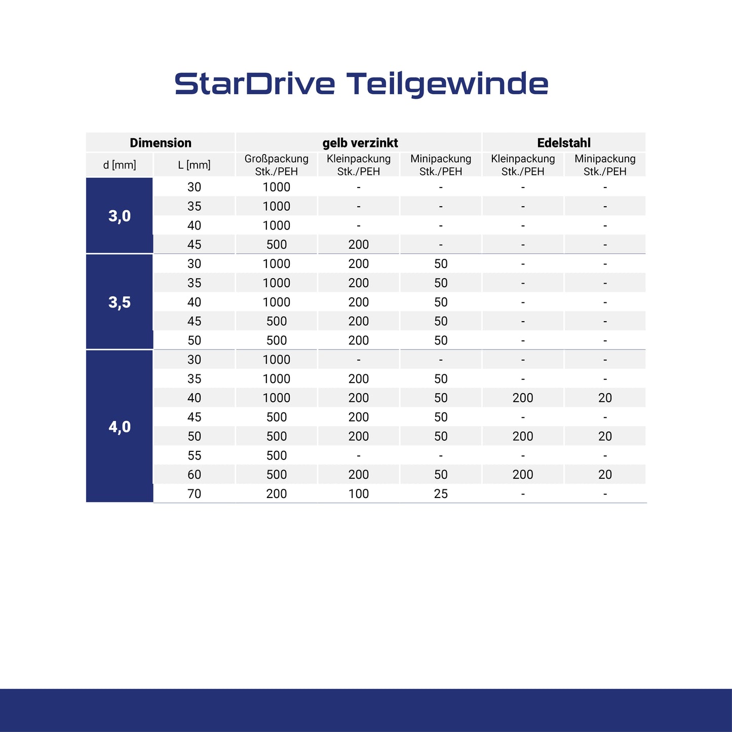 StarDrive Teilgewinde Edelstahl (A2)