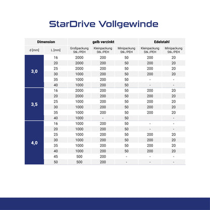 StarDrive Vollgewinde Edelstahl (A2)